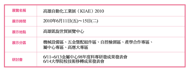 2010 成果回顧